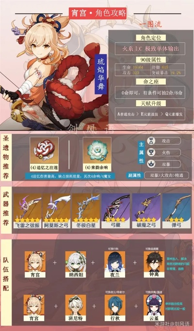 宵宫普攻专精流配队攻略：打造强力阵容，解锁战斗新境界