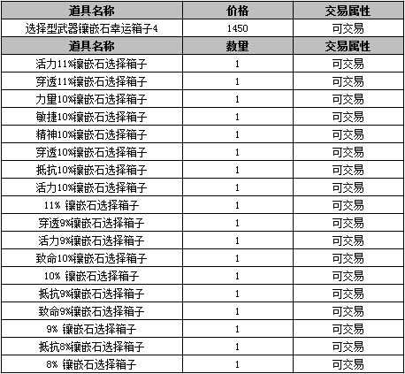 《新挑战》2025年6月12日维护：揭秘新内容，等你来战！