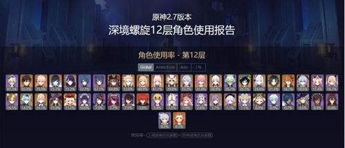 《原神》2.8深渊攻略：深度解析全角色强度排行，掌握版本最强阵容