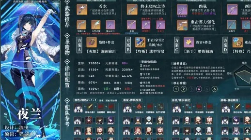 夜兰阵容搭配攻略+命座解析，武器圣遗物强力推荐！