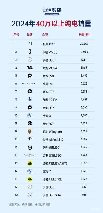 《GTAOL》2025电车性能排行：揭秘十大顶级电车！