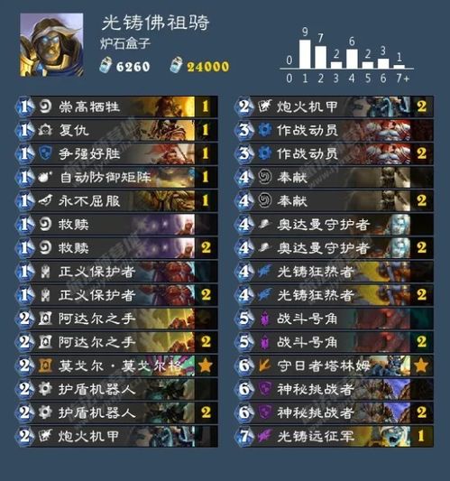 《炉石传说新版本天梯热门卡组！上分利器大揭秘》