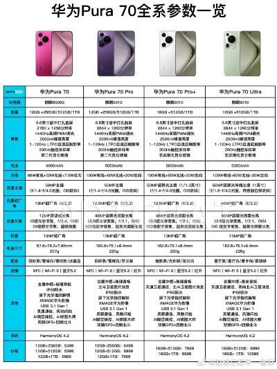 华为P70Ultra性价比解析：全网价格大揭秘