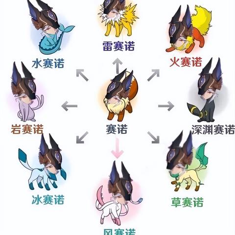 《原神》V2.8物伤普攻流钢轮弓菲谢尔搭配攻略，解锁全新战斗策略