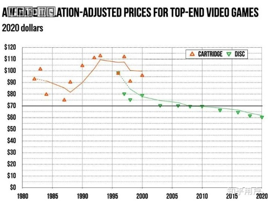 微软神秘揭晓：次时代游戏定价策略大揭秘！