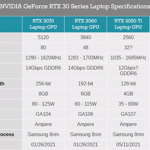 RTX 50系显卡量产加速，揭秘公版新品亮点抢先看