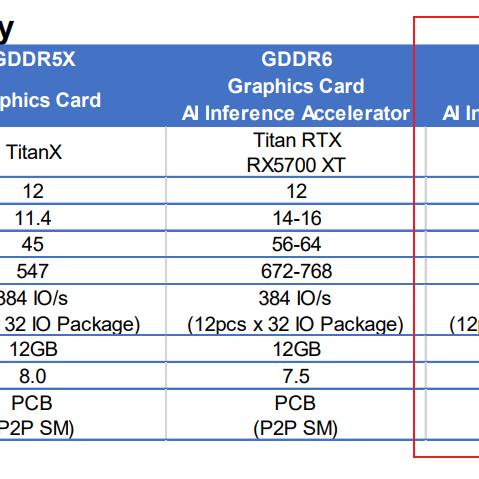 RTX 5090D v2显存升级不涨价，独家体验畅玩无忧