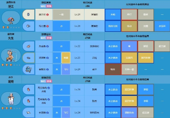 《宝可梦传说ZA》高效练级攻略：野生原野区快速升级秘籍大公开