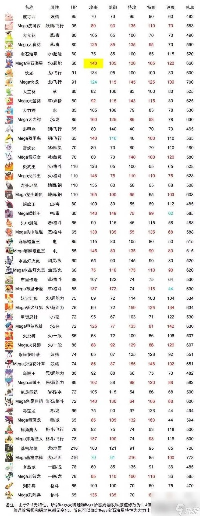 《宝可梦传说ZA》种族值速查！快速掌握宝可梦ZA战斗力秘籍