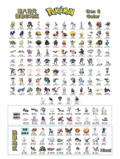 《宝可梦传说ZA》图鉴揭秘：深度解析精灵数据，解锁宝可梦ZA隐藏秘籍