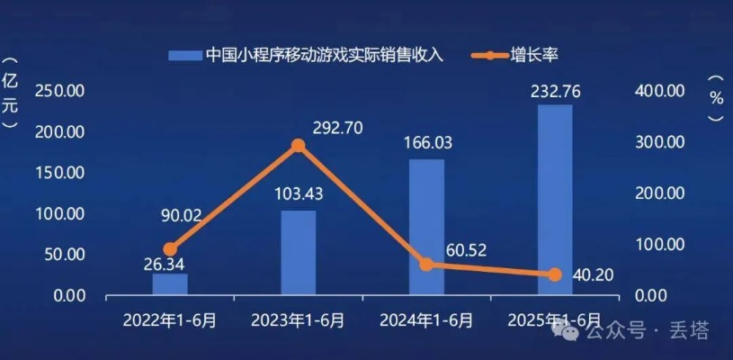 2025上半年中国游戏用户突破6.79亿，揭秘游戏产业新趋势！