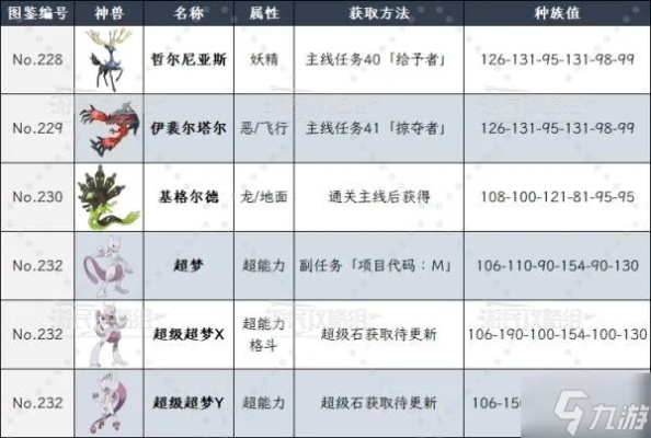 《宝可梦传说ZA》神兽捕捉攻略：揭秘超梦捕获技巧与种族值解析