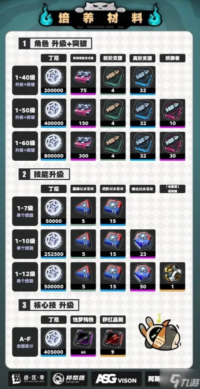 卢西娅高效培养指南：音擎驱动盘最佳搭配解析