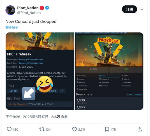《FBC：Firebreak》销量惨淡：Remedy亲承表现不及预期