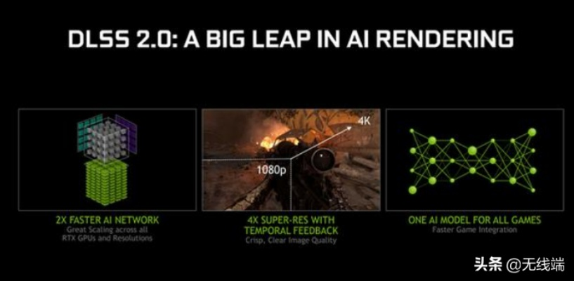 DLSS新模型发布！显存占用大降，游戏体验再升级