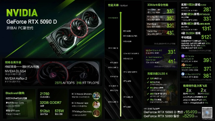 8月震撼来袭！RTX 5090 DD显存升级至24GB，性能再突破！