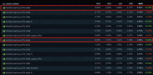RTX 5090显卡破译神速：8位数字密码三小时解密挑战