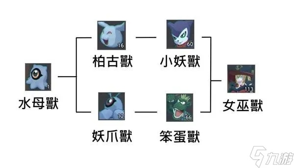 女数码兽进化攻略：揭秘《数码宝贝物语时空异客》进化路线宝藏