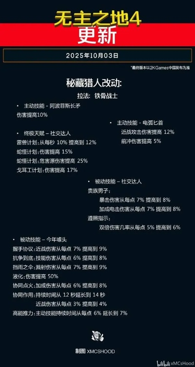 《无主之地4》全密藏猎人升级！10月3日黑市新位置揭秘攻略