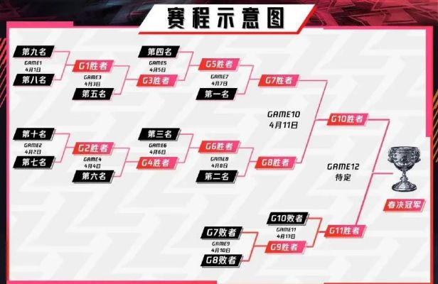 S15《英雄联盟》战队阵容速览+赛程表，深度解析全新赛制亮点