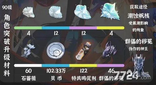 嘉贝莉娜成长必备：独家培养材料盘点攻略