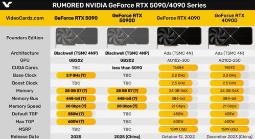 大年初一首发RTX 5080！RTX 5090/D延迟至1月24日开售，抢购新卡就选今天！