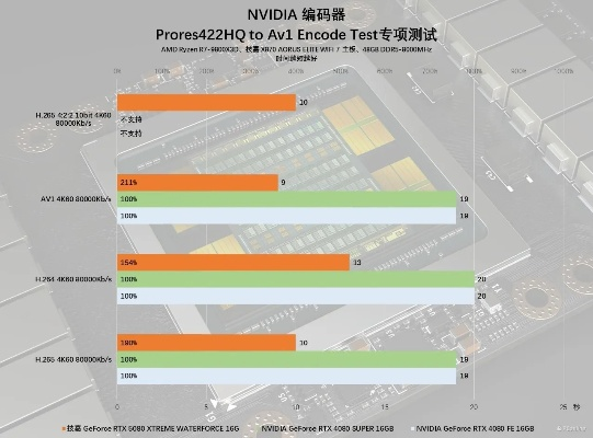 RTX 5080显卡大揭秘：24GB显存缩水至16GB，性能影响几何？
