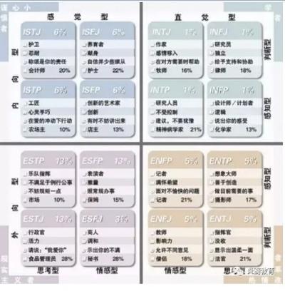 《流放之路2》MBTI职业大揭秘！测测你的专属职业！