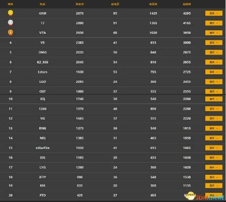 绝地求生PPC第五周：揭秘第五阶段饭堂时刻攻略秘籍