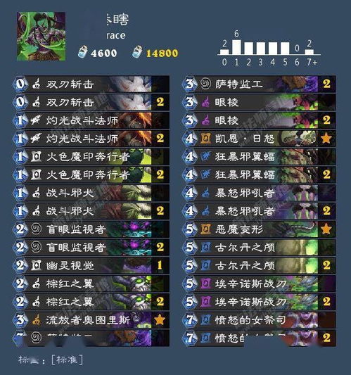 《流放之路2》S3女猎人技能攻略：高效加点技巧解析，解锁全新战斗潜力