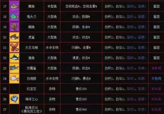《猫猫钓游记》全鱼种攻略：详尽图鉴+稀有度解析，钓友必备！