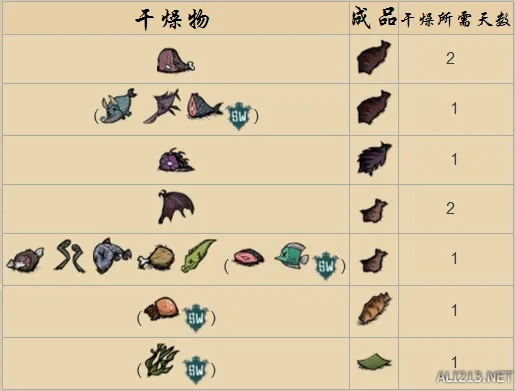 《饥荒》海滩必备：全可制造物品攻略图鉴大揭秘