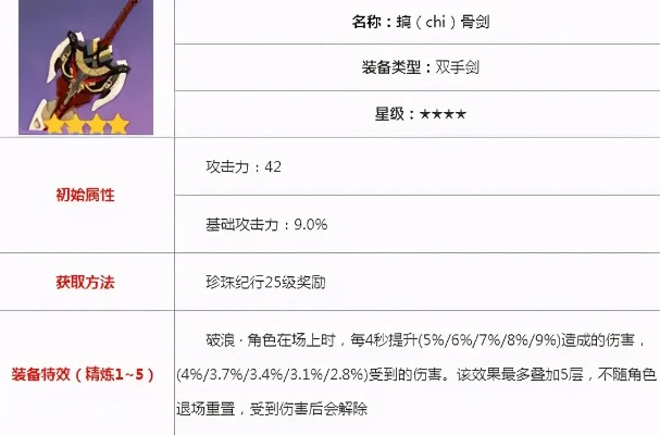 原神6.1奈芙尔强力培养指南：武器圣遗物搭配+最佳阵容推荐！