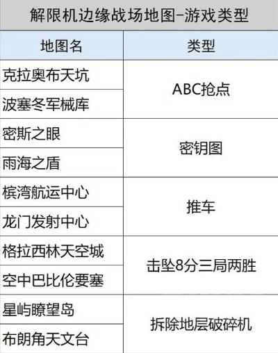 《解限机》比那卡地图完美适配攻略，必看！
