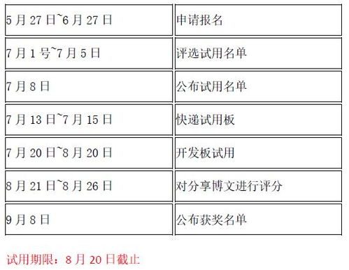 《超自然行动组》极限模式宝物性价比排行：重量与价格解析