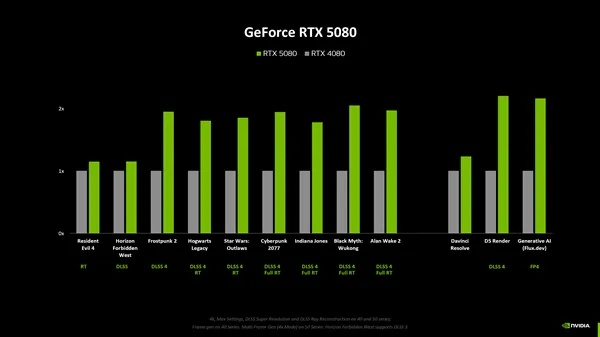 RTX 5080 S/RTX 5070 S显存大升级！揭秘全新显卡配置，性能再突破