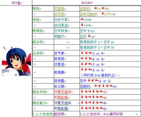 《饿狼传说》连招攻略：群狼之城高伤害连击技巧揭秘