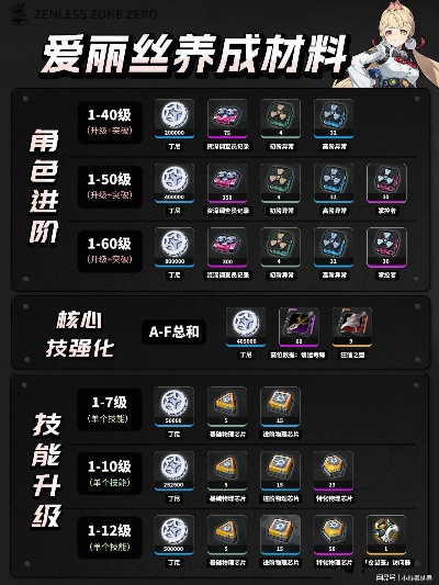 绝区零爱丽丝最佳搭配攻略：打造无敌爱丽丝战队，提升战斗力！