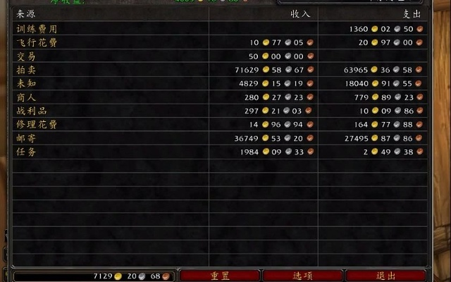 《2025魔兽WLK怀旧服搬砖攻略：高效赚钱秘籍》