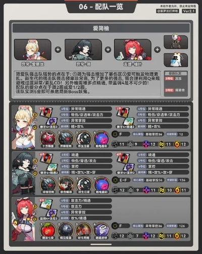 《绝区零》爱丽丝突破必备材料盘点，解锁强力突破攻略！