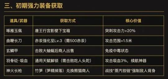 《明末渊虚之羽》钝击属性解析：提升战力必备技巧揭秘