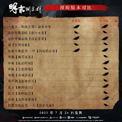 《明末渊虚之羽》朱由检回响秘法解锁攻略