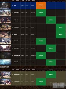 《DQ达尔大冒险》全球同步上线，无限斩体验新高度