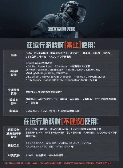 《暗区突围》男大们战记：揭秘无限暗区端游新攻略