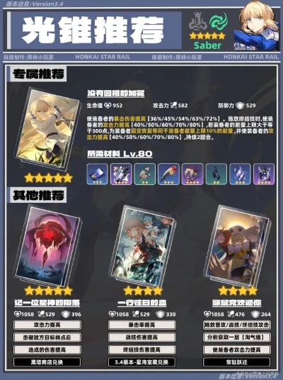 《崩坏星穹铁道》Saber装备攻略：高效配队+遗器光锥精选技巧揭秘