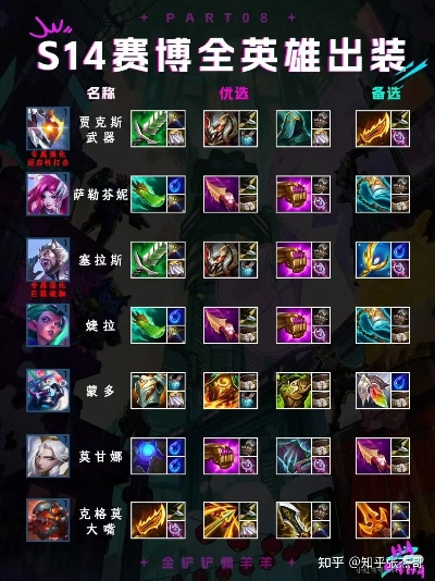 S14波比阵容攻略：猛拍按钮，制胜金铲铲！