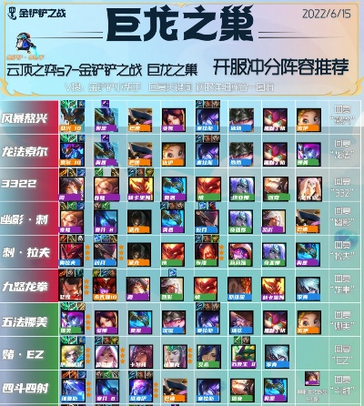 九法琴女阵容攻略：重返巨龙之巢，掌握制胜秘籍！