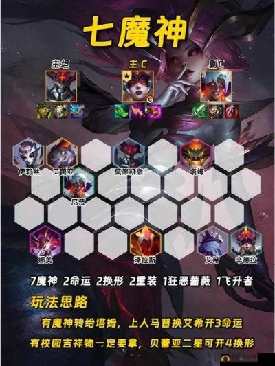 《金铲铲之战》S7金鳞怒翼霞阵容攻略：掌握制胜秘诀，轻松上分！