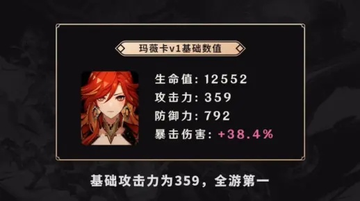 《原神》5.7升级攻略：玛薇卡技能搭配圣遗物武器推荐，打造强力队伍！