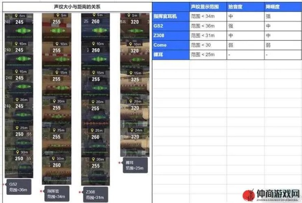 《暗区突围》S1深度解析：攻略汇总+独家技巧，助你轻松突围！